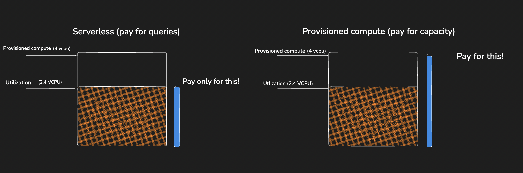 “Node Utilization"