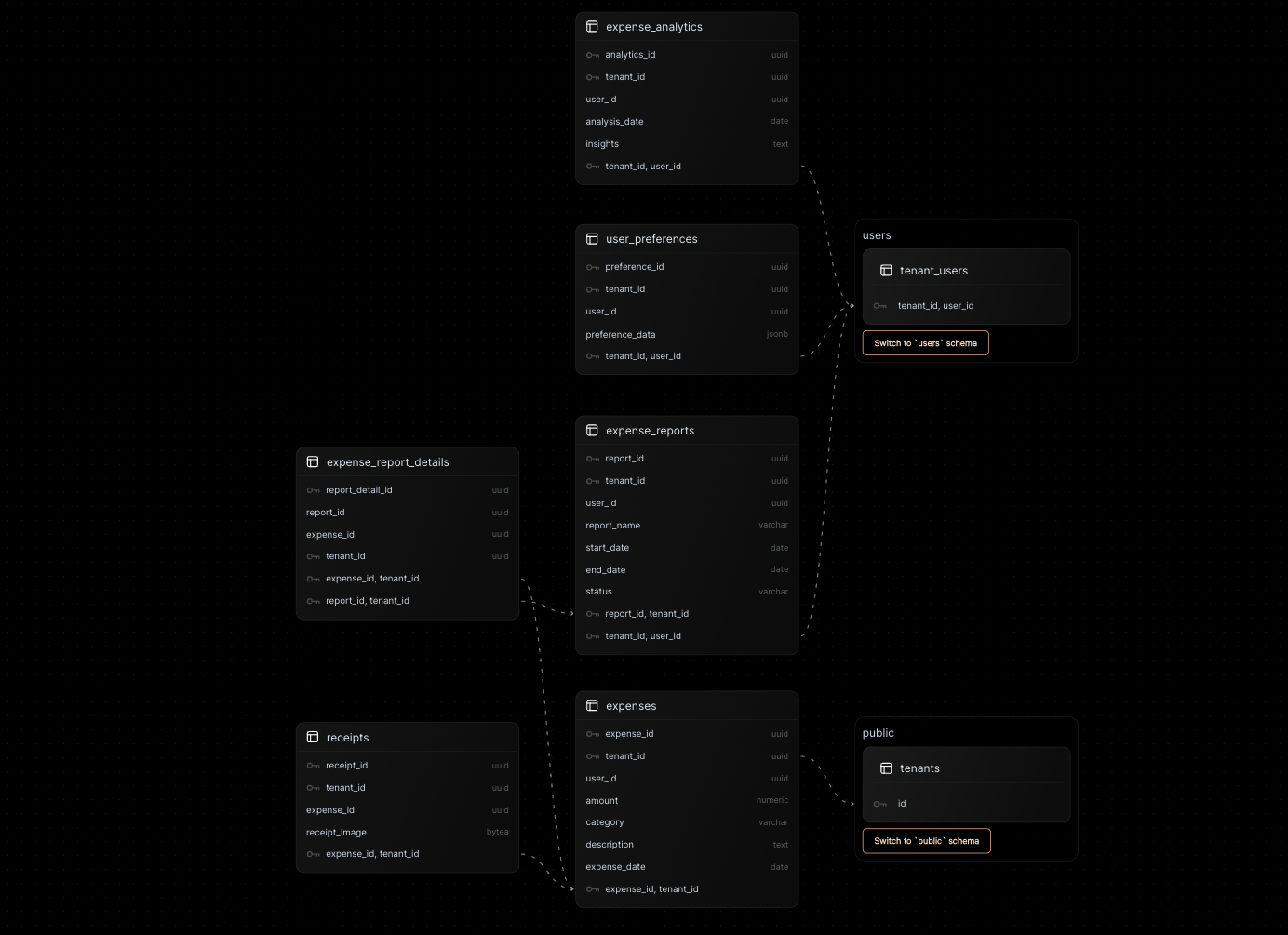 expenseschema