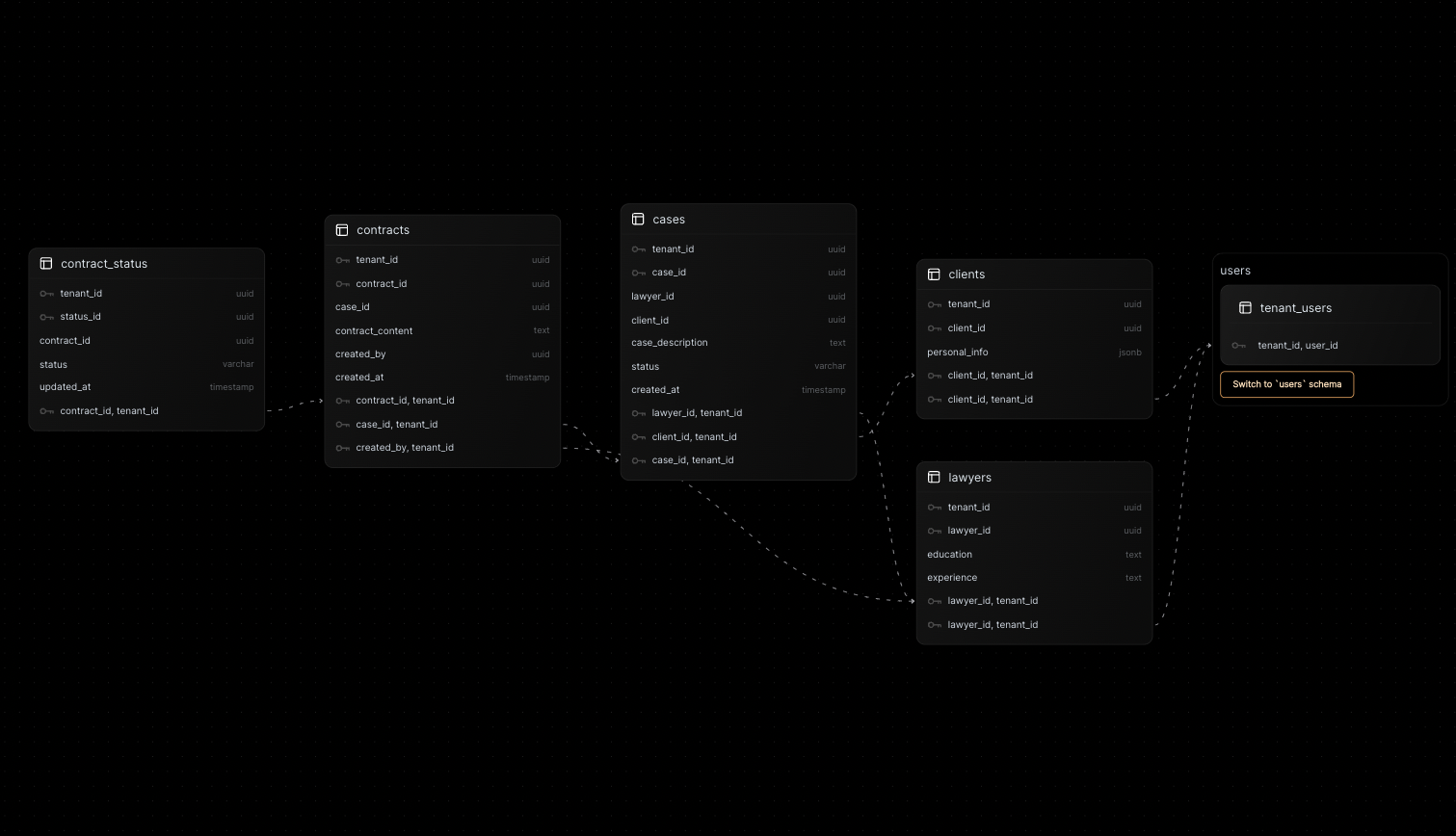 legalschema