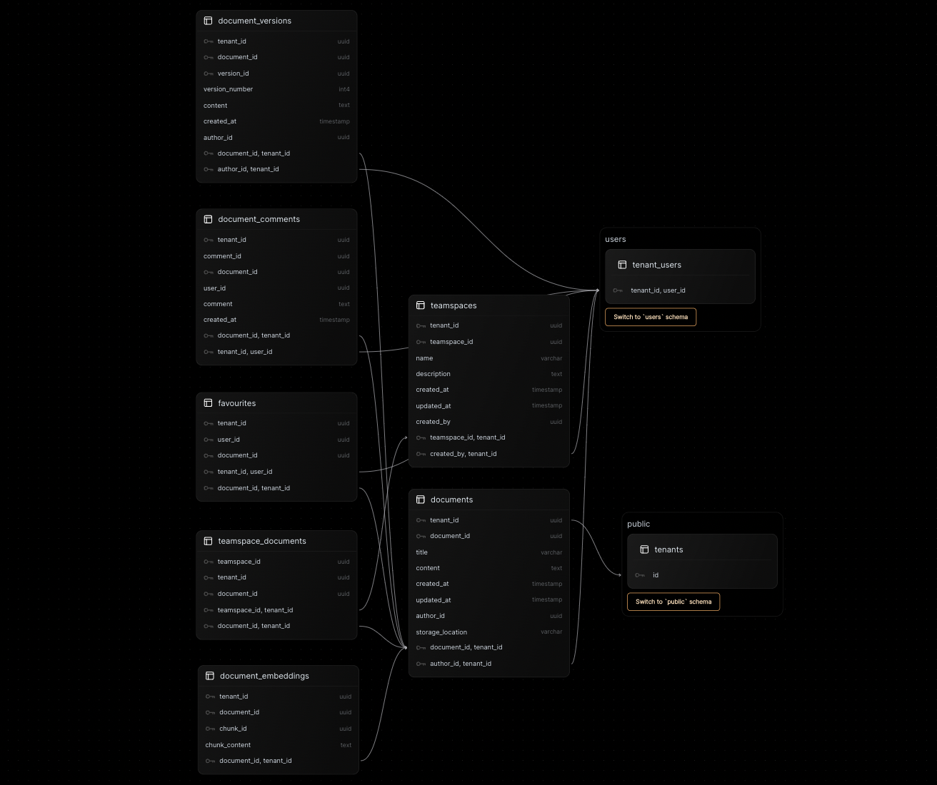 notionschema