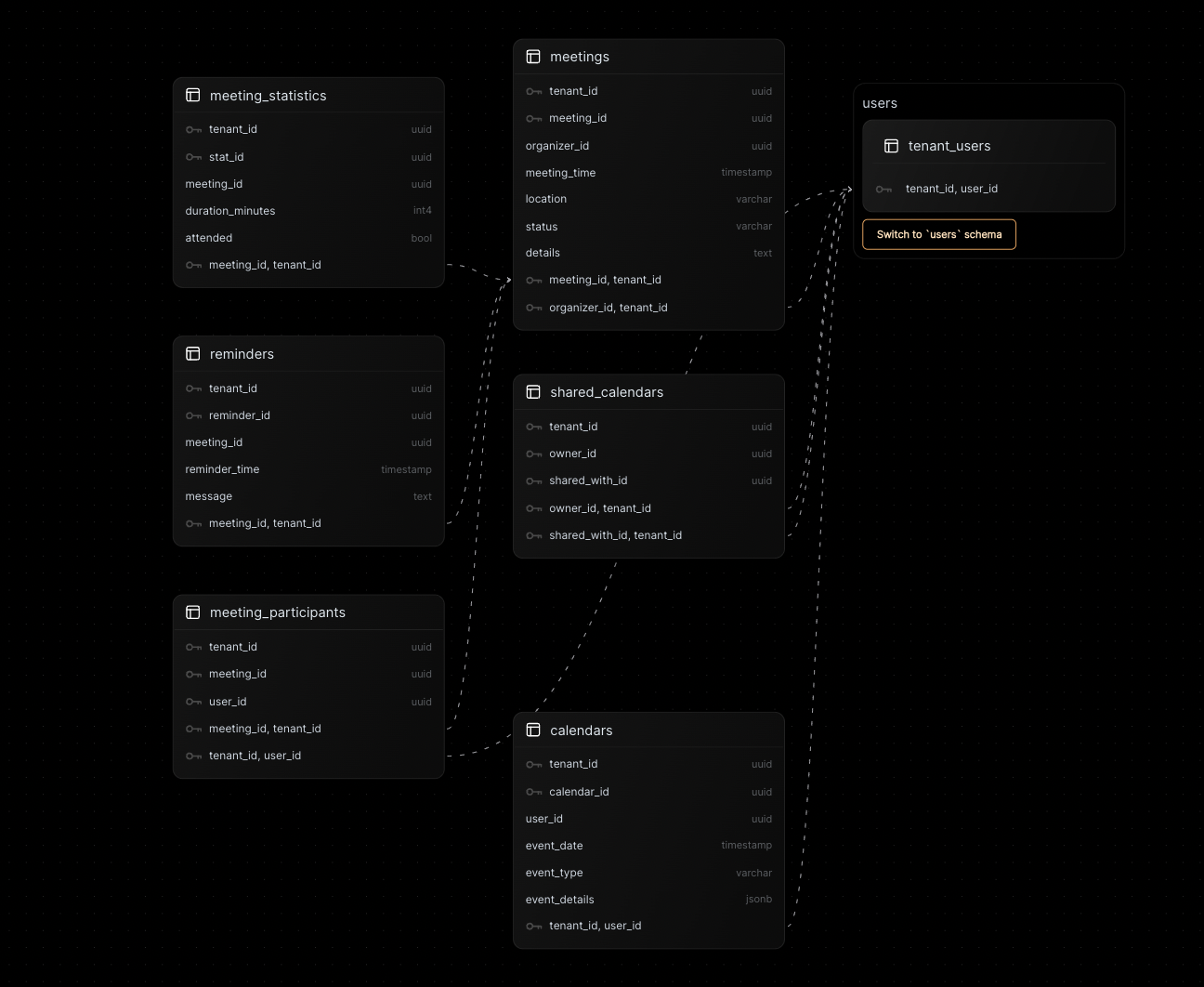 schedulerschema