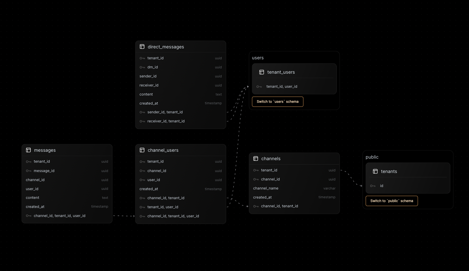 slackschema